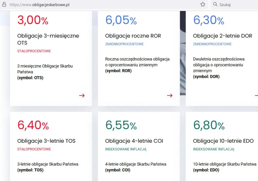 Jak obliczyć odsetki od obligacji i uniknąć błędów w inwestycjach