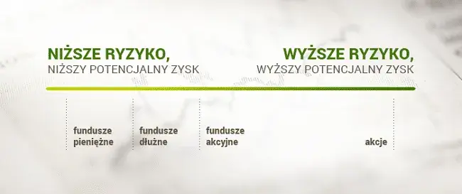 Czy warto inwestować w akcje? Poznaj ryzyka i zyski inwestycji