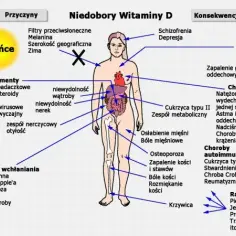 Niedobór wit D3 objawy: jak rozpoznać i uniknąć poważnych skutków