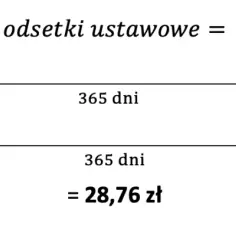 Jak obliczyć odsetki w skali roku i uniknąć najczęstszych błędów