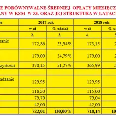 Zarządzanie funduszem remontowym w spółdzielni mieszkaniowej