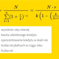 Jak obliczyć odsetki od kredytu odnawialnego i uniknąć wysokich kosztów