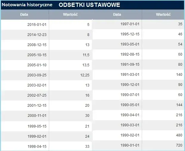 Zdjęcie Jak obliczyć odsetki za opóźnienie i uniknąć wysokich kosztów