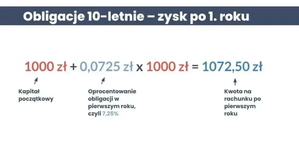 Zdjęcie Jak obliczyć odsetki w skali roku i uniknąć najczęstszych błędów