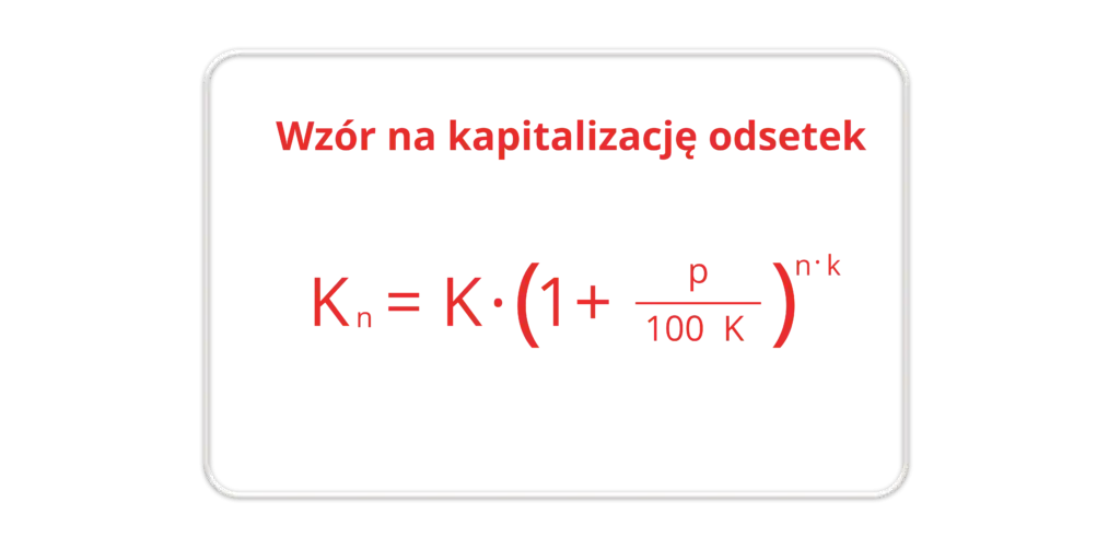 Zdjęcie Kapitalizacja odsetek-obciążenie co to jest i jak wpływa na finanse